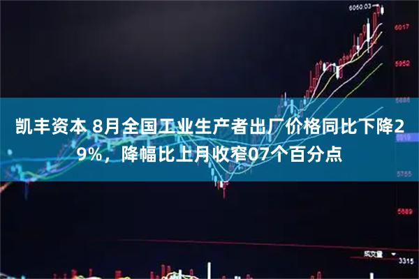 凯丰资本 8月全国工业生产者出厂价格同比下降29%，降幅比上月收窄07个百分点